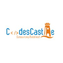 CodesCastle Software Pvt Ltd
